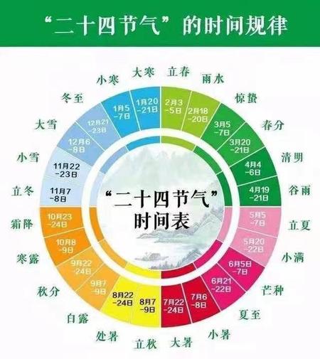二十四节气是德国人发明的(二十四节气是德国人发明的吗)