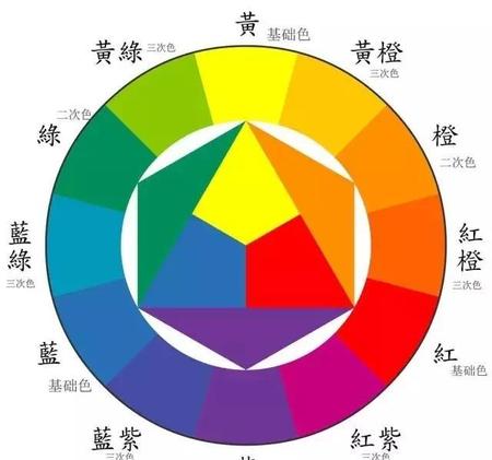 湖蓝色和什么颜色搭配好看图片(蓝色与白色搭配的感觉)