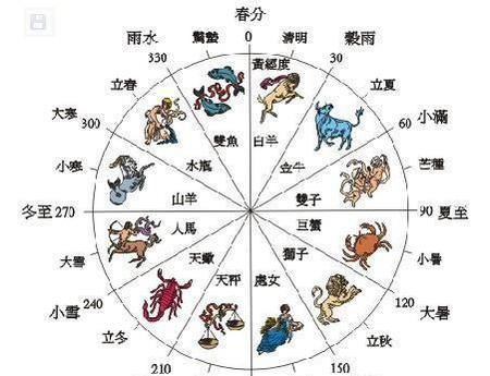 立春和正月初一的区别(二十四节气的立春)