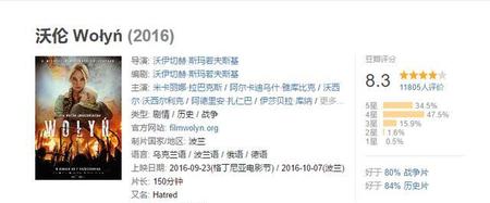 电影沃伦影评(沃伦豆瓣影评)