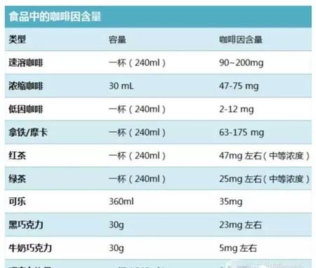 红茶和绿茶哪个更适合孕妇(淡中有味茶偏好)
