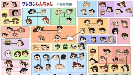 蜡笔小新的人物都有谁(蜡笔小新全部人物名)