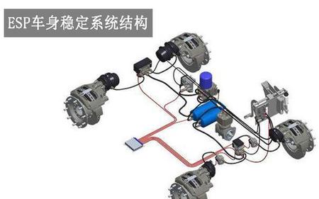 车上要放哪些安全设施(车辆配备的安全设施设备有哪些)