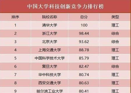 c9为什么没有武汉大学(武大华科为啥进不了c9)