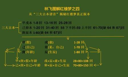 红楼梦的结局是曹雪芹写的吗(曹雪芹出自哪本书)