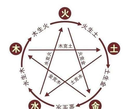 任何事物都是相生相克的(女儿克母亲是什么命)