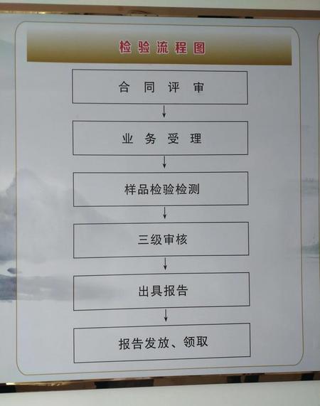 在药检所工作怎么样(药检所学历要求)