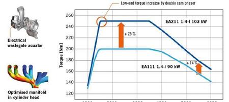 技术的迭代和革新