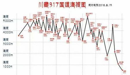 自驾去西藏的时候好(自驾游去西藏几月份最好)