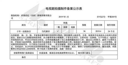 哪些小说改编成了电视剧(原来这里是红楼)