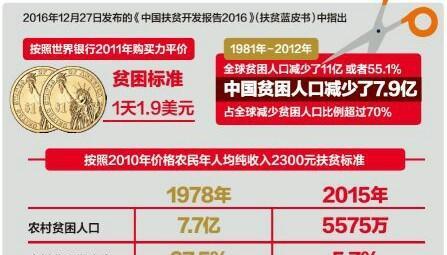 中国农民年收入多少算脱贫(2020年脱贫标准为人均纯收入是多少)