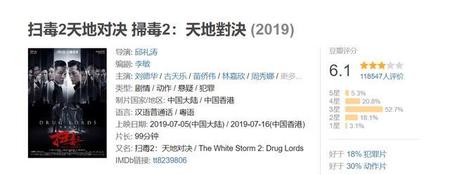 扫毒2:天地对决古天乐玩的女的