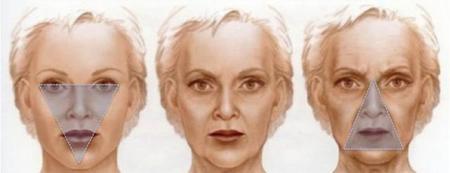 40岁脸部松弛怎么改善(怎样增加面部皮肤弹性)