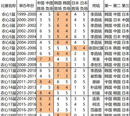 农心杯朴廷桓超时
