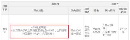 电信限速1mbps网速能干什么(限速至1mbps网速快吗)