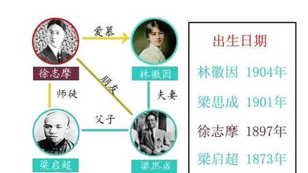 林徽因说徐志摩只是他想象出来的(谢谢对我的信任)