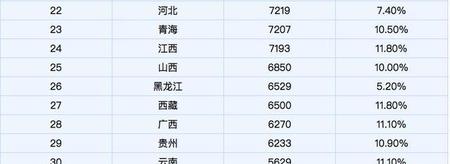 贵阳现有人口多少万(贵阳市常住人口数量)