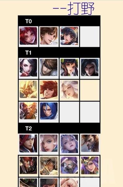 娜可露露不强的原因(为什么现在露娜出场率这么低)