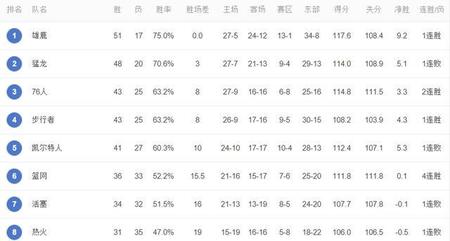 步行者主力球员(步行者队球星)