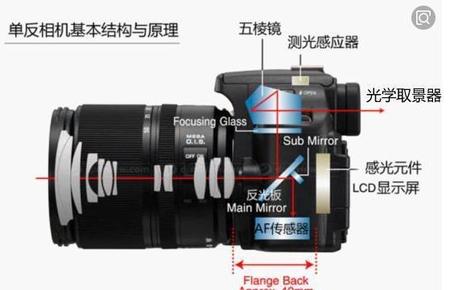 单反相机的优点和缺点(微单和单反相机的优缺点)