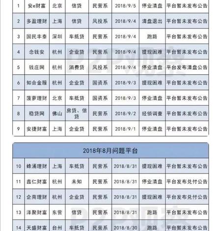 p2p投资人悲惨(p2p爆雷的投资人怎么样了)