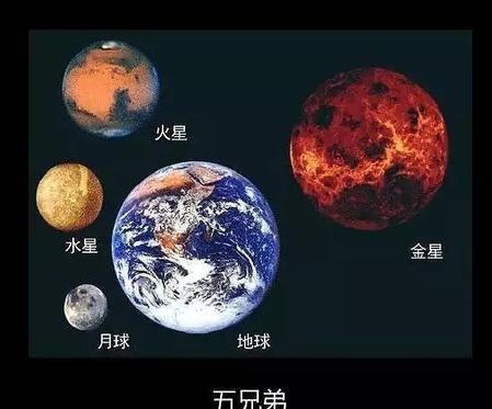 地球有多大?太阳有多大?月亮有多大?