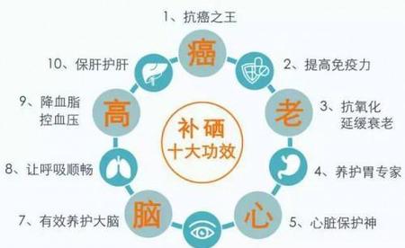 hpv要注意什么,才会快转阴(如何快速hpv转阴)