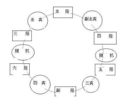吃席座位的讲究(吃席安排座位有什么讲究)