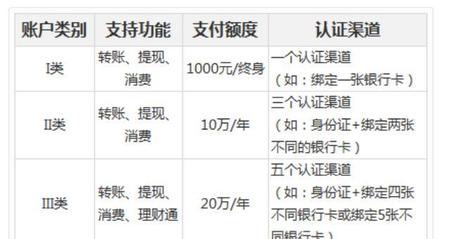 为什么有的微信里有零钱通有的没有(微信怎么看不到零钱通)