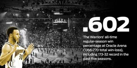 甲骨文球馆为什么不用了