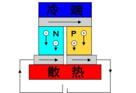 温差发电能不能大规模发电