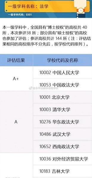 华东师大的法学好吗(文科本科专业)