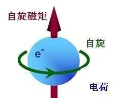 磁铁能吸附什么金属(磁铁产生磁场的本质)