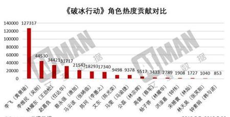 破冰行动蔡永强大结局是什么