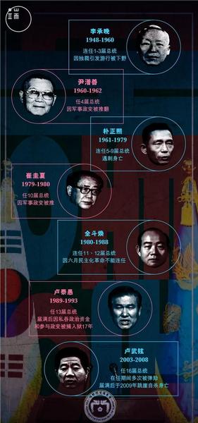 韩国历代总统哪些善终(南北朝鲜问题的由来)
