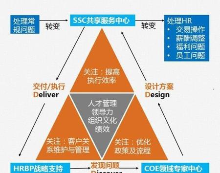 什么是HRBP管理(hrbp岗位职责是做什么)