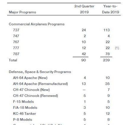 波音出空难(空客321 波音737)
