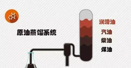 液化天然气是煤气吗(液化石油气是易燃气体吗)