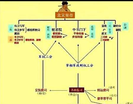通判是什么朝代的官(下令合并郡县裁减官员)