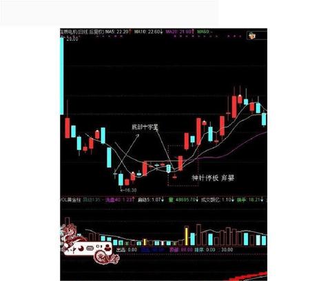 股票中的十字星各自代表的是什么意思(股票中的十字星什么意思)