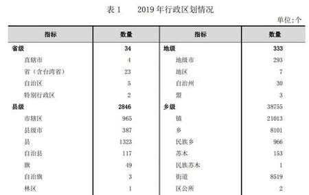 地级市与直辖市辖区级别(直辖市的中级人民法院院长怎么选出)