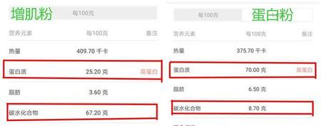 增肌粉和乳清蛋白的区别(增肌粉蛋白质碳水比例)