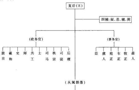 古代官分为几个等级(古代官员职位和等级划分)