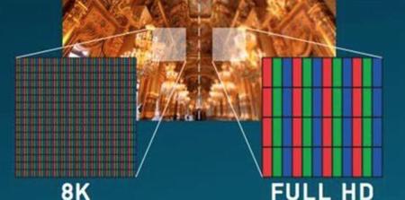 正常人的眼睛有多少像素