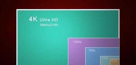 1080p是不是2k(2k显示器和1080p看电影的区别)