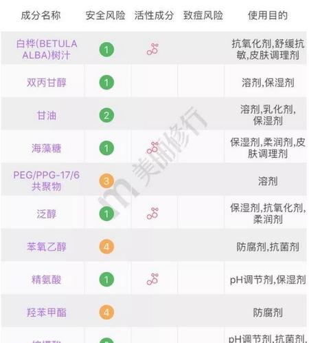 怀孕期间化妆对胎儿有影响吗(怀孕期化妆影响胎儿吗)