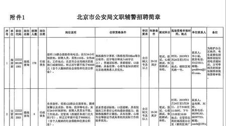 辅警文职工作好不好(文职辅警工资待遇如何)