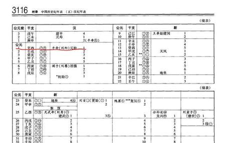 我国的公元元年是什么时期(公元元年是我国哪个朝代)