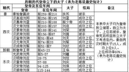 太子的结局(秦始皇是让扶苏继位还是胡亥)