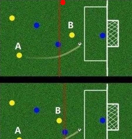 足球中的越位是指什么(门将越位进球)